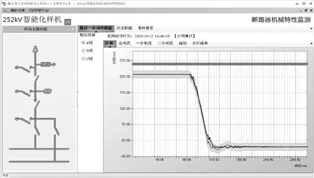 一种气体绝缘金属封闭开关设备状态监测远程诊断系统的设计与开发