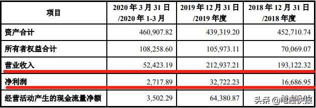 医药主业再扩容，东阳光拟全资并购实控人资产