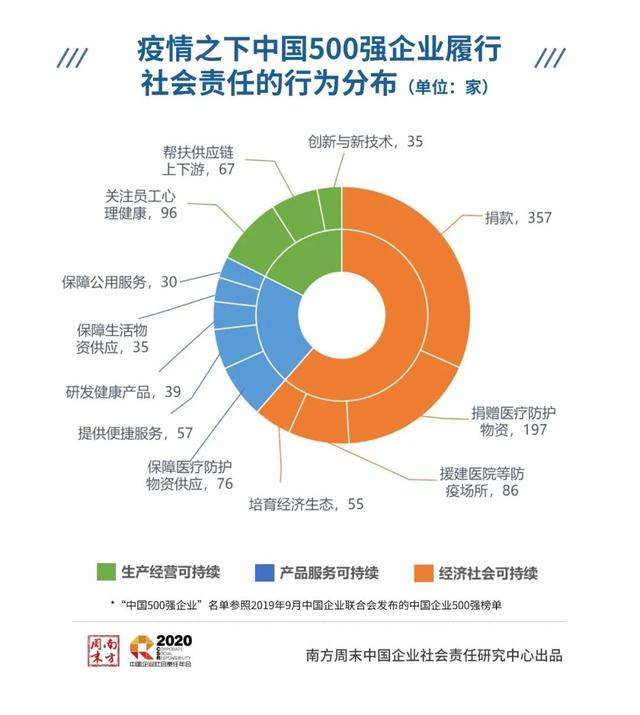 南方週末CSR中心：這份涉及多個重點行業的“成績單”透露了這些資訊