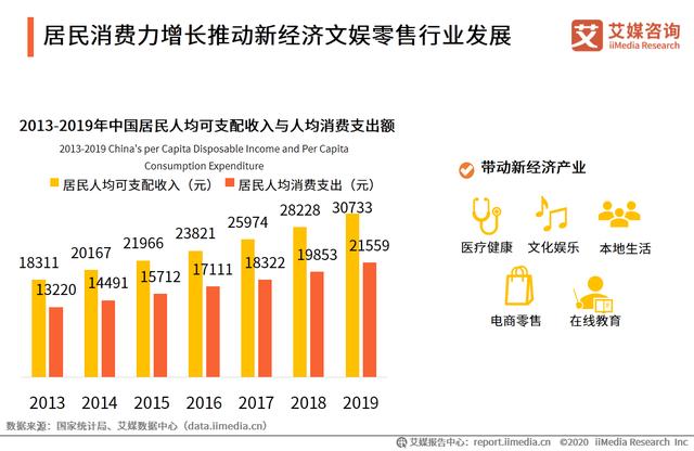 中国新经济独角兽&准独角兽TOP200榜单解读及标杆企业研究报告