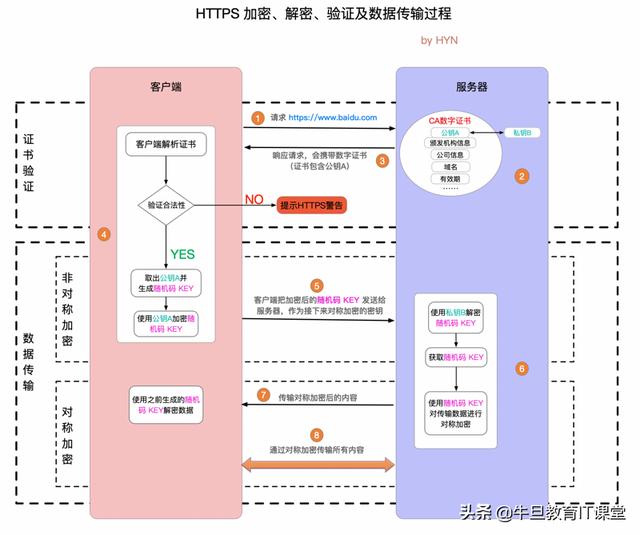 HTTPS 详解（一）：附带精美详尽的 HTTPS 原理图