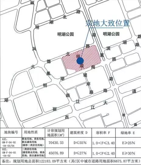 佛山西江新城12万㎡巨无霸靓地再次挂牌，竞拍条件有所放宽