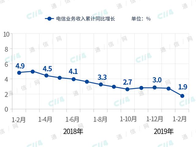 突破难点，运营商的流量经营才会进一步升华