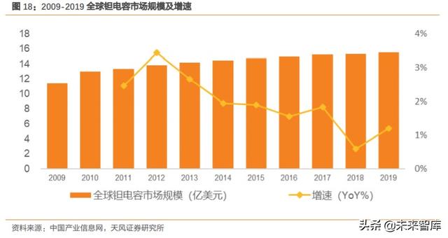 钽电容深度报告：军用持续高景气，民品缺货涨价、加速进口替代