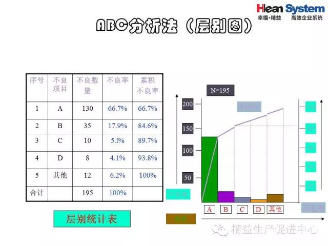 「精益学堂」精益老师常用方法和工具（二）