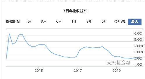 高息的活期理财，这里都有