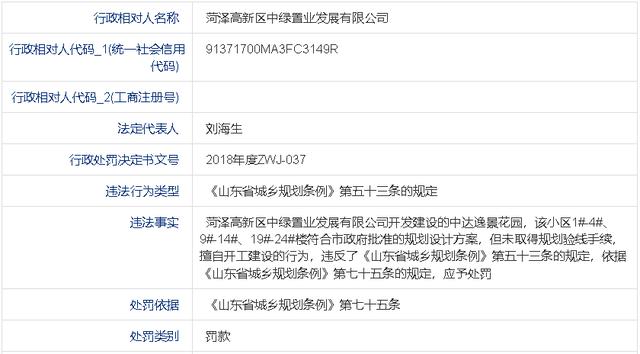 菏泽4家房企因擅自开工建设被罚款200多万元