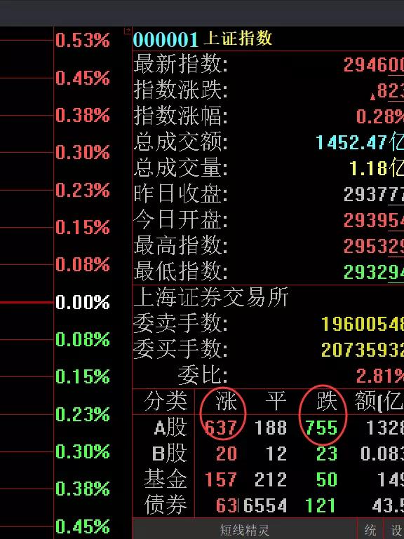 午评：震荡洗盘，不要太激进