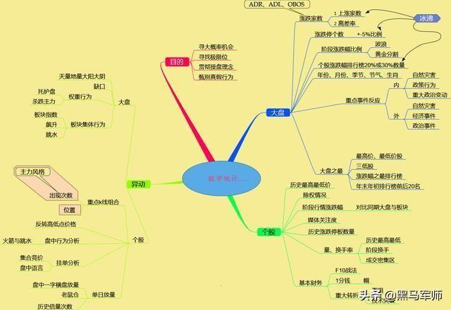 中国股市：一生做“韭菜”的十大恶习！你有吗