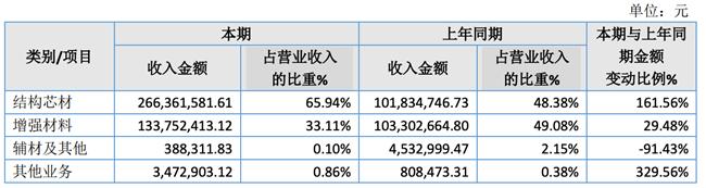 「新鼎资本研究」新三板优质企业之一百——联洋新材