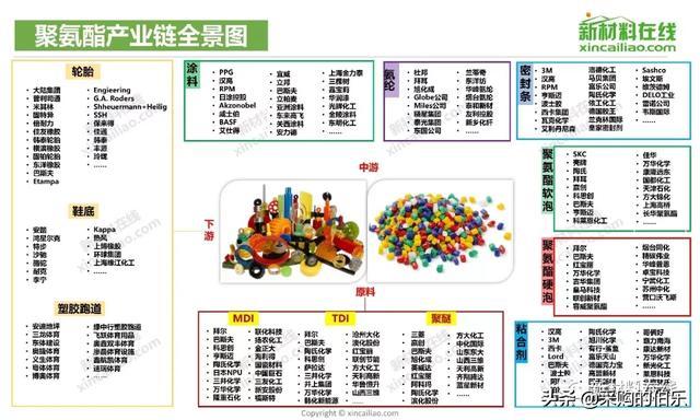 100大产业链全景图（高清大图）——满满的干货哦