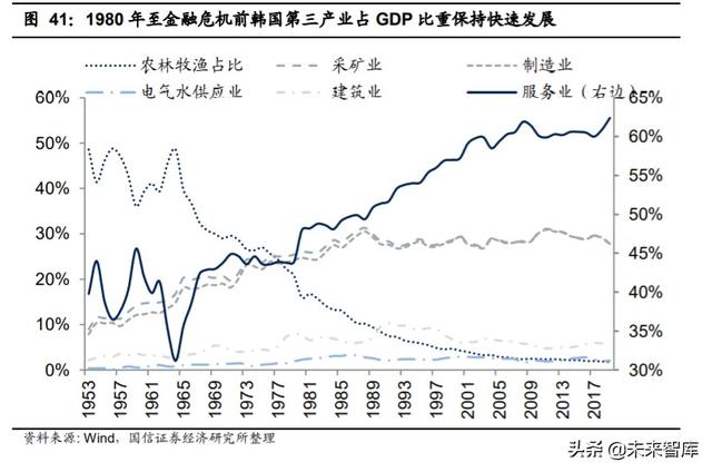 2020年中期投資策略：后小康時代，趨勢性機會大于板塊輪動機會