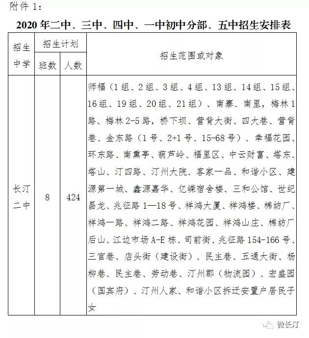 长汀县2020年城乡初中招生工作有关规定发布~城区公办初中招生这些变化