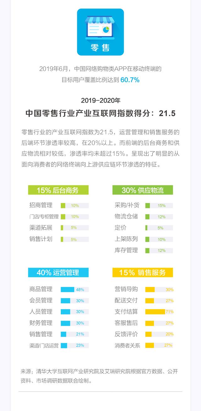 重磅！2019-2020年中国产业互联网发展指数报告