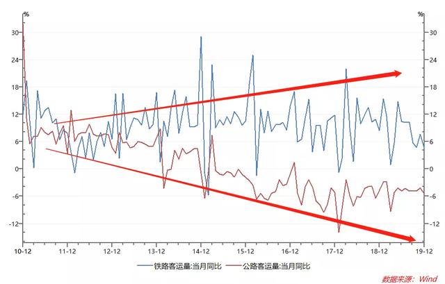 商用车产业链梳理，增量空间看什么赛道？
