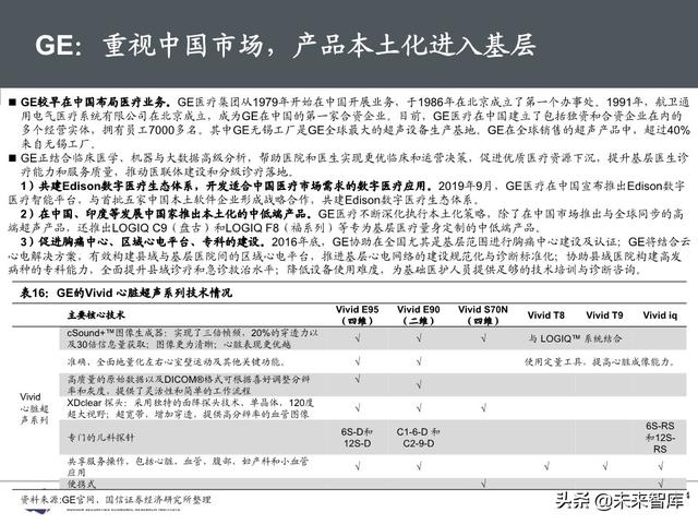 医疗器械行业深度报告：118页深度解析超声产业链