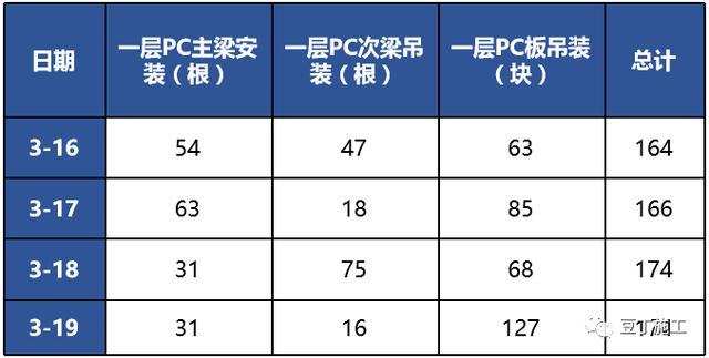 裝配式建筑和傳統施工方法有啥不同？萬達裝配式項目實例總結