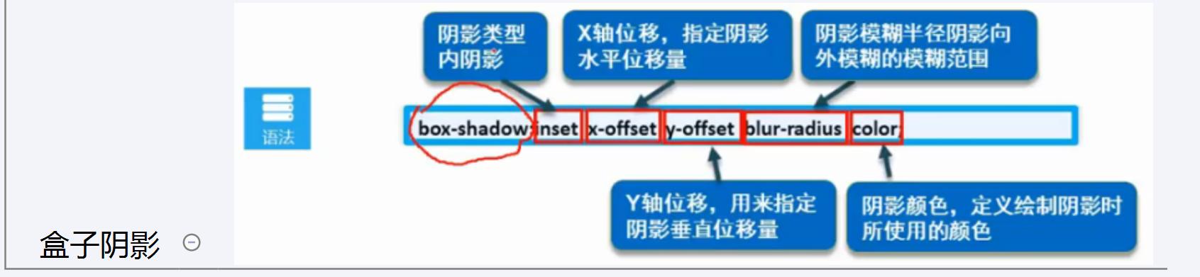 前端学习：CSS的学习总结(图解）