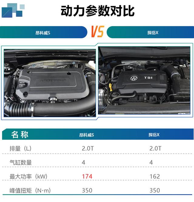 全新别克昂科威S家族购车手册 652T豪华型性价比最高