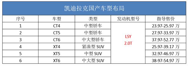 一款2.0T发动机，养活整个凯迪拉克，“单机作战”真的行得通吗？