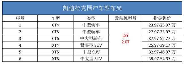 一款2.0T发动机，养活整个凯迪拉克，“单机作战”真的行得通吗？