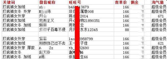 淘宝店铺2019手淘搜索流量新型算法模型解析，6天流量上涨7000+