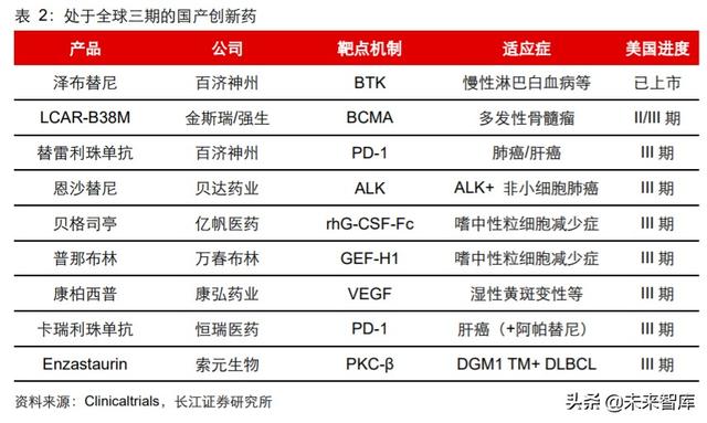医药行业中期投资策略：科技引领未来