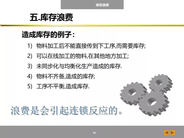 「标杆学习」八大浪费培训课件，建议收藏