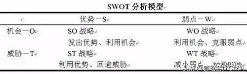 11种经典的商业分析模型，是CMA的应该都学过