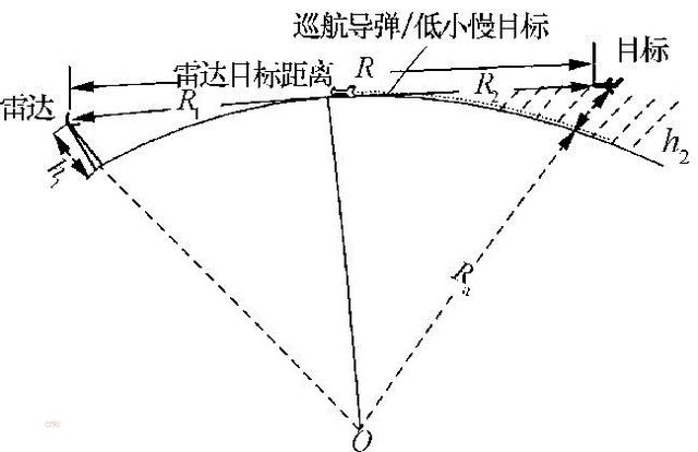 LRASM导弹的特点及应对措施