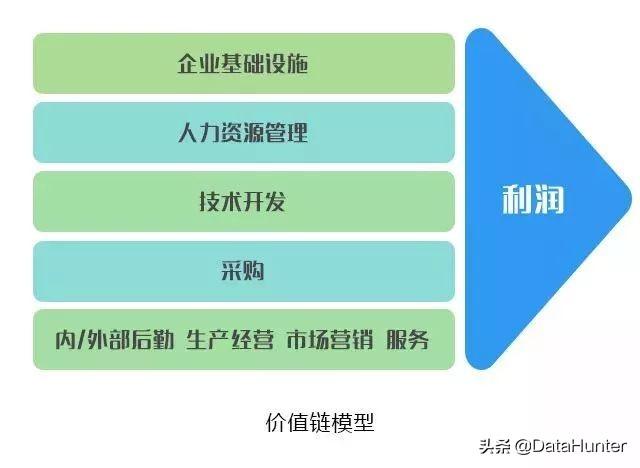 10大经典数据分析模型，你知道几个？