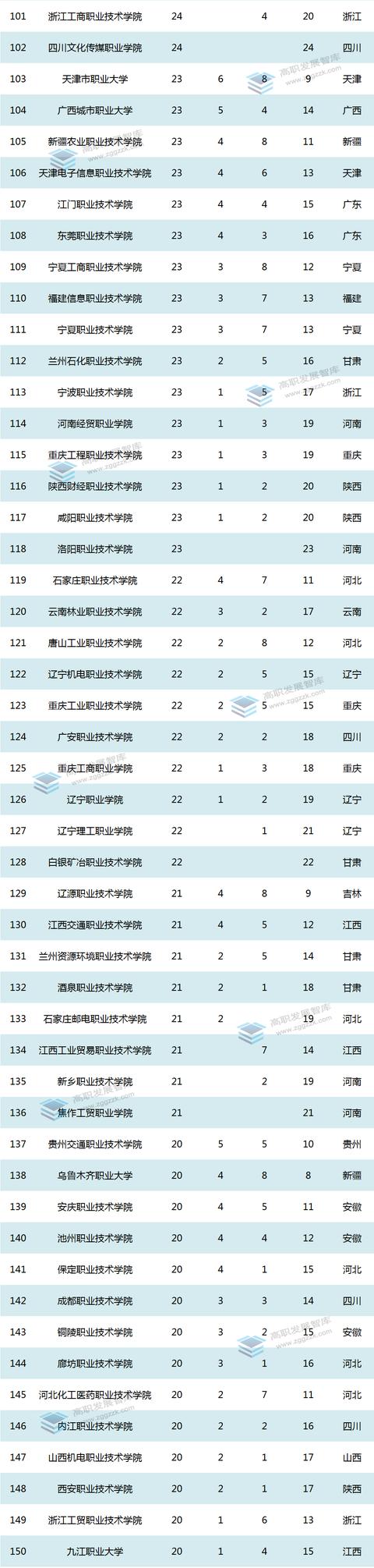 最新！全国27省三批1+X证书制度试点名单出炉