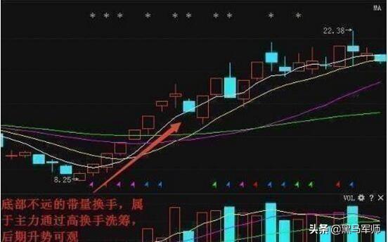 让主力感到害怕指标——换手率，轻松读懂庄家