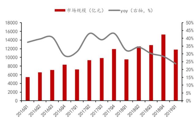 C2M模式驱动零售业变革，厂商直连消费者实现反向定制