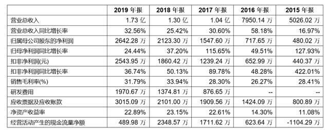 「新鼎资本研究」新三板优质企业之一百二十八——汇春科技