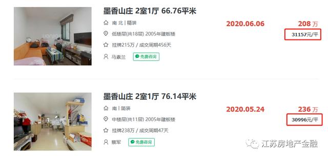 一街之隔，房价便宜1.8万/㎡！南京这些小区二手房价不涨反降