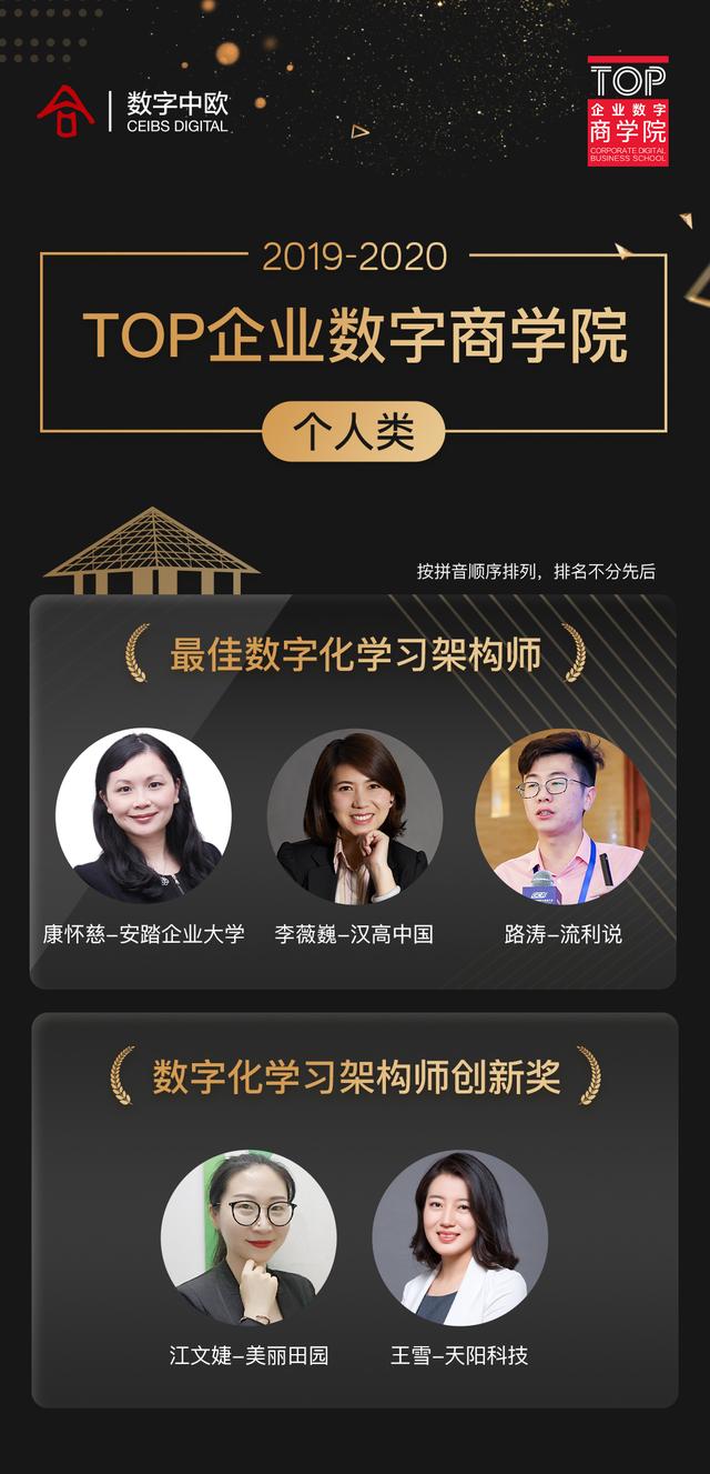 “2019-2020 TOP企业数字商学院”评选获奖名单重磅出炉