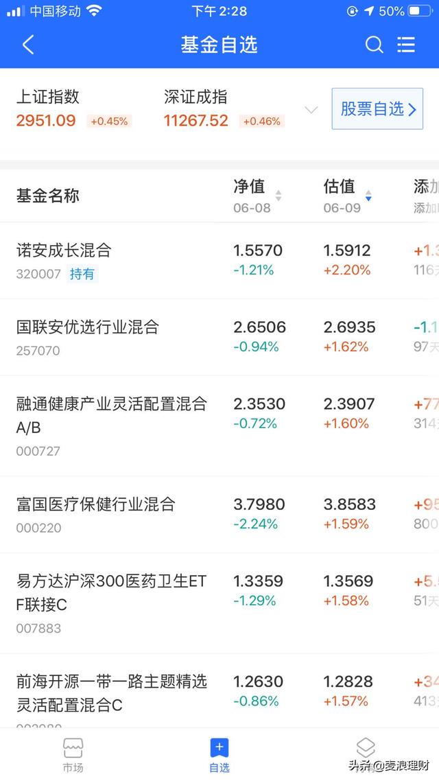 今日建议 6月8日