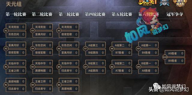 梦幻西游：CC公会赛八大战队全面介绍，谁能狙击天元噩梦珍宝阁？