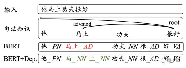 中文分词最佳记录刷新，两大模型分别解决中文分词及词性标注问题