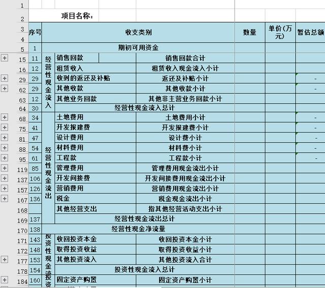 项目费用表项目成本预算表模板