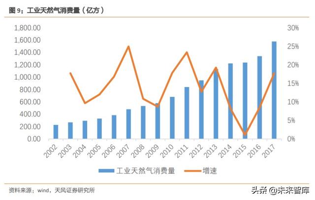天然气产业链现状及发展趋势深度研究报告
