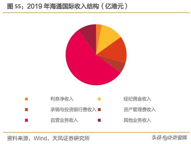 券商行业深度报告：证券公司的竞争力比较研究