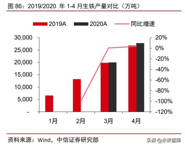 周期產業2020年下半年投資策略：守望周期，擁抱成長