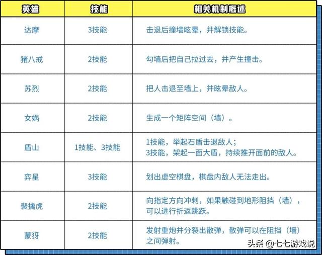 王者荣耀：S20新版本预告，老夫子特效爆料，打野刀属性改变