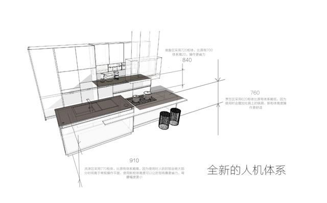厨房装修七大要点，新手避坑不花一分冤枉钱
