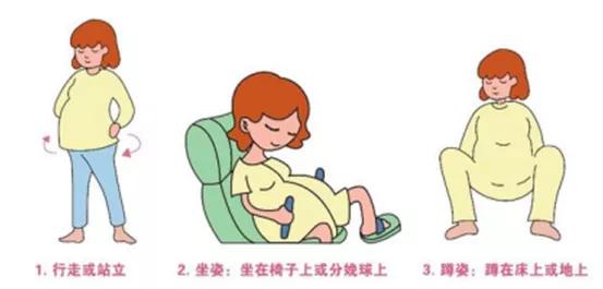 收藏↓↓↓准妈妈如何快速有效地进行待产准备及就诊入院