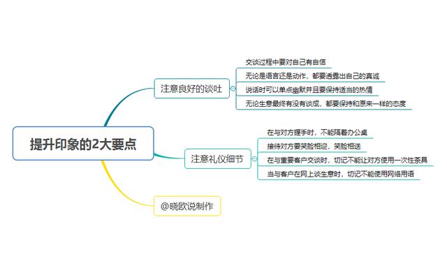 生意是谈出来的，告诉你6大要点，教你如何谈生意