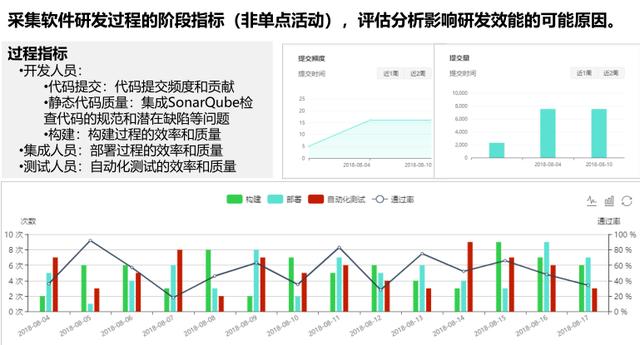 从敏捷开发到持续交付-DevOps成熟度模型解析