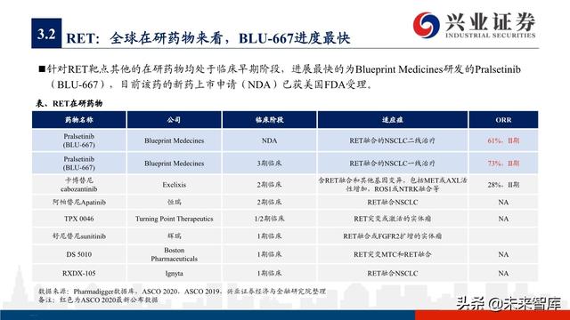 肺癌专题报告：序贯靶向治疗是核心，免疫联合治疗是新常态